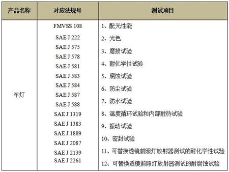 车辆灯具DOT认证对应法规 车辆灯具DOT认证对应法规