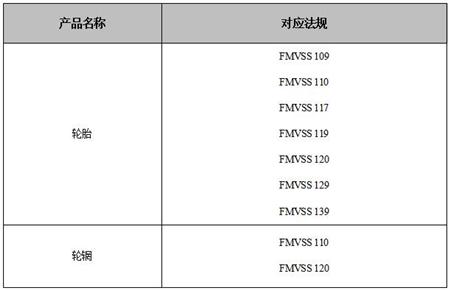 轮胎轮辋DOT认证对应法规号  轮胎轮辋DOT认证对应法规号