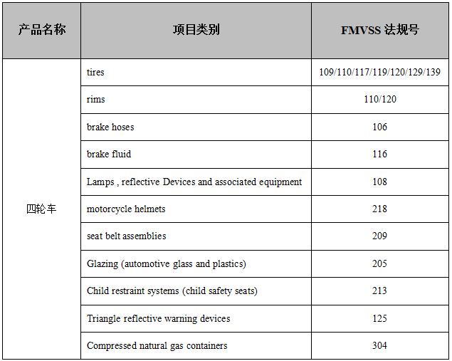 车辆DOT认证对应法规