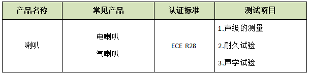 喇叭法规.png