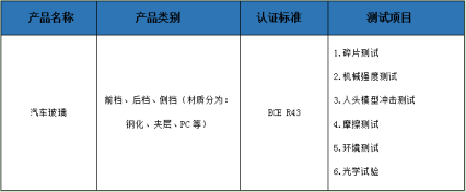 ECE R43认证