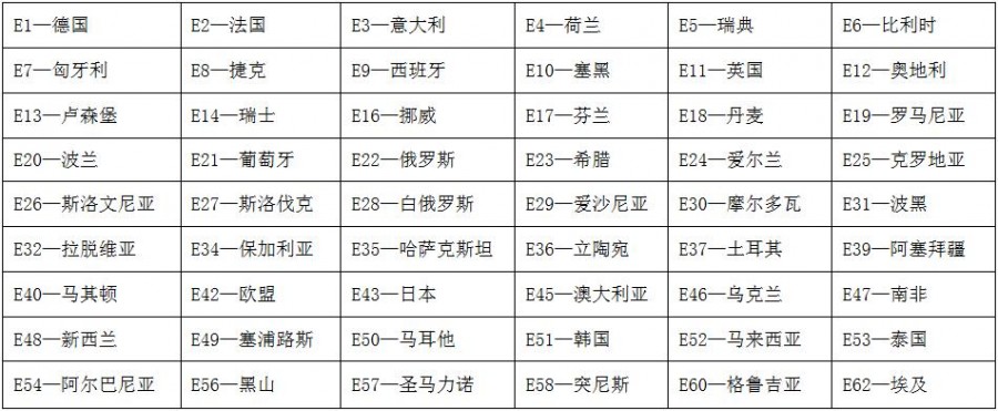 车载充电器emark认证