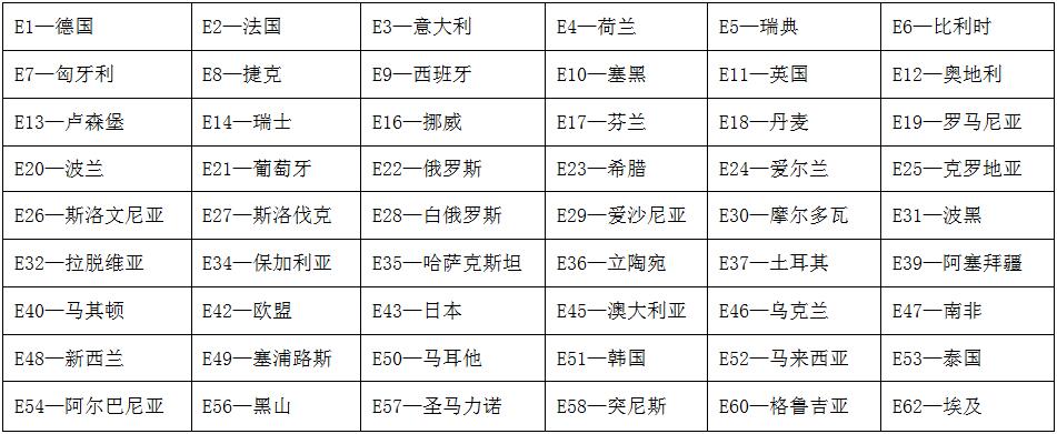 车窗遮阳帘<a href='/renzheng/1.htm' class='keys' title='点击查看关于ECE认证的相关信息' target='_blank'>ECE认证</a>