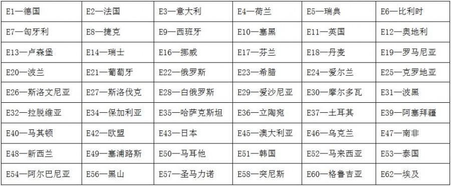 申请倒车摄像头<a href='/Products/E-markrenzheng.html' class='keys' title='点击查看关于E-mark认证的相关信息' target='_blank'>E-mark认证</a>