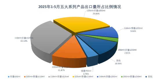 赛特认证