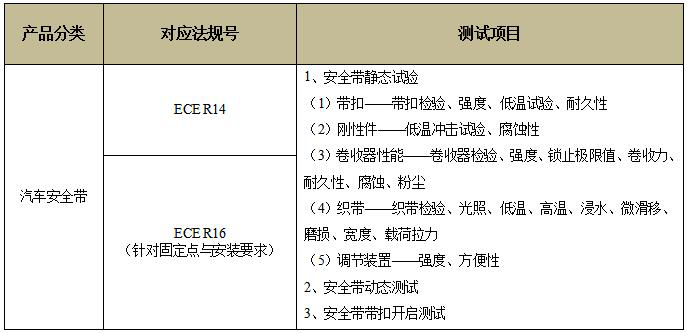 车辆安全带ECE认证