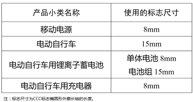标准规格CCC标志尺寸要求