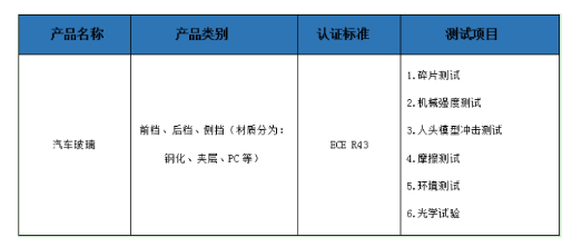 后挡风玻璃ECE R43认证