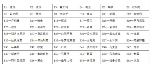 车载氧吧ECE R10认证 车载氧吧ECE R10认证