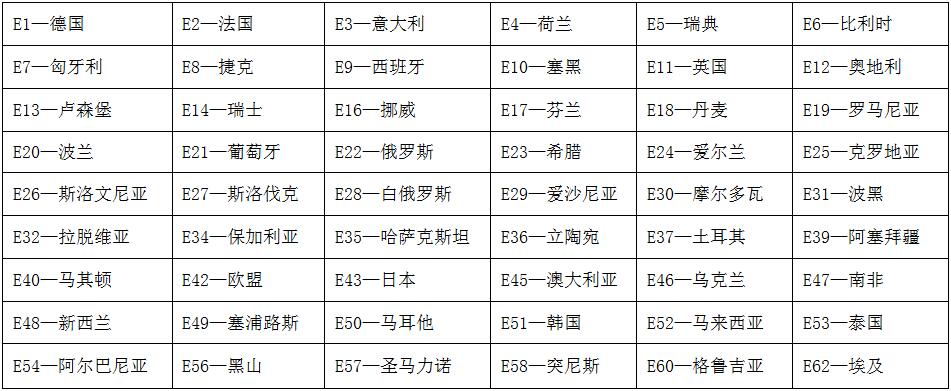 ECE认证成员国有几个? ECE认证成员国有几个?