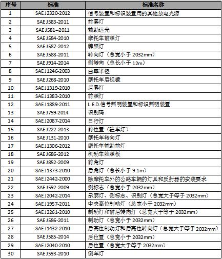 DOT注册备案是什么？