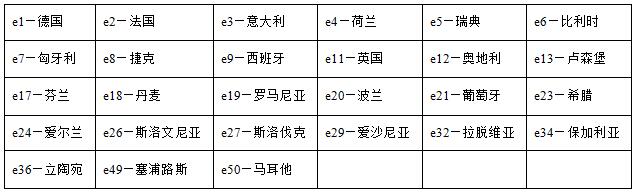 e-mark认证是哪个国家的？